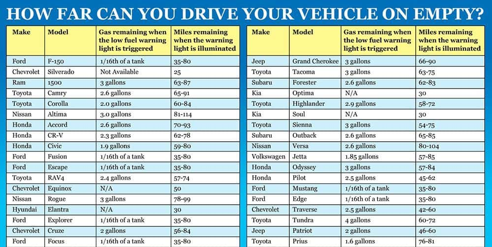 When Your Car Is Running On Empty