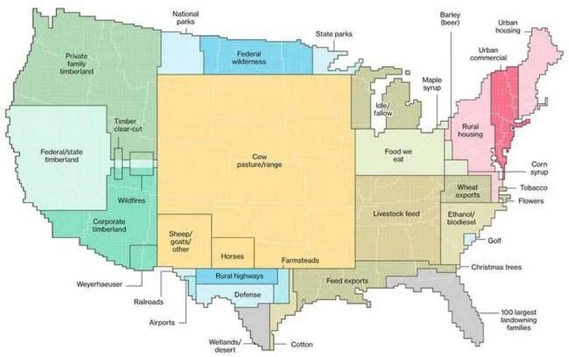 Land Use In The United States